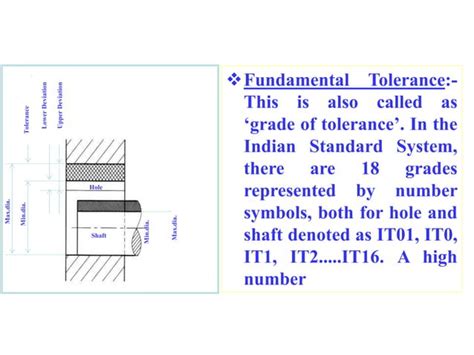 18 Limit Fit Tolerance Ppt