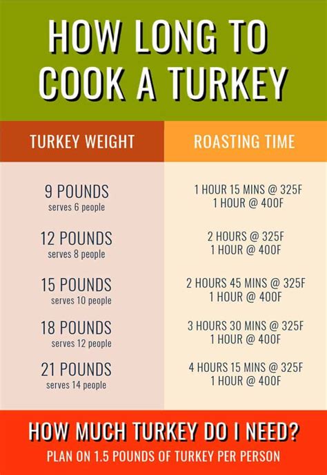 Want To Know How To Cook Thanksgiving Turkey Slice It Up For Your