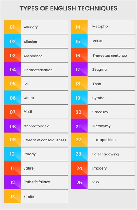 What are the Various Types of English Techniques?