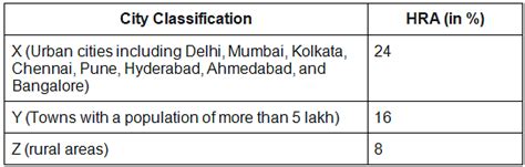 Ssc Cgl Salary 2025 Post Wise Pay Scale Allowances And Benefits Pdf