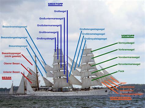 Gorch Fock