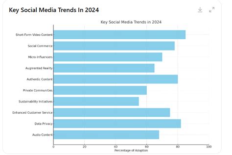 2024s Biggest Social Media Trends What You Need To Know Manage