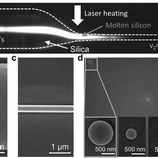 Fabrication Of An Array Of High Q Silicon Microsphere Resonators For