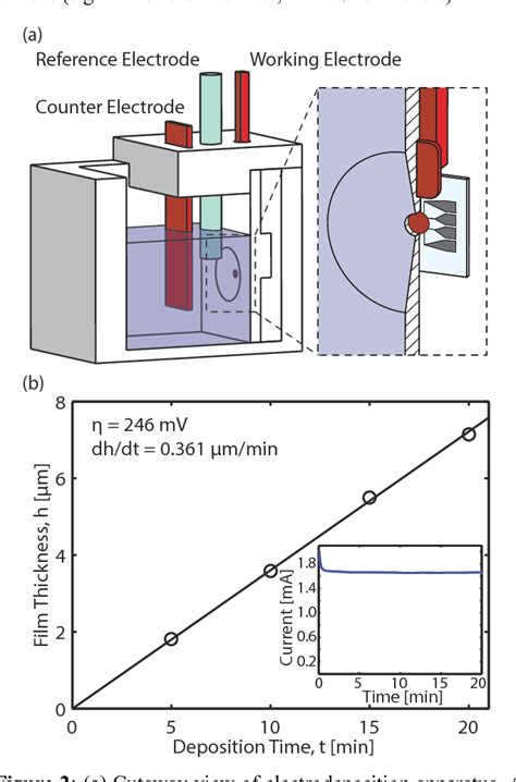 Figure 1 From Thermal Conduction In Nanoporous Copper Inverse Opal