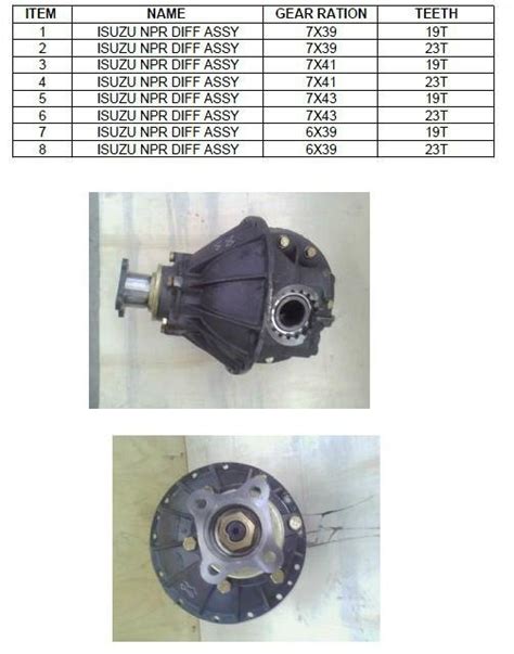 Isuzu Npr Diff Assy China Trading Company Car Parts Components