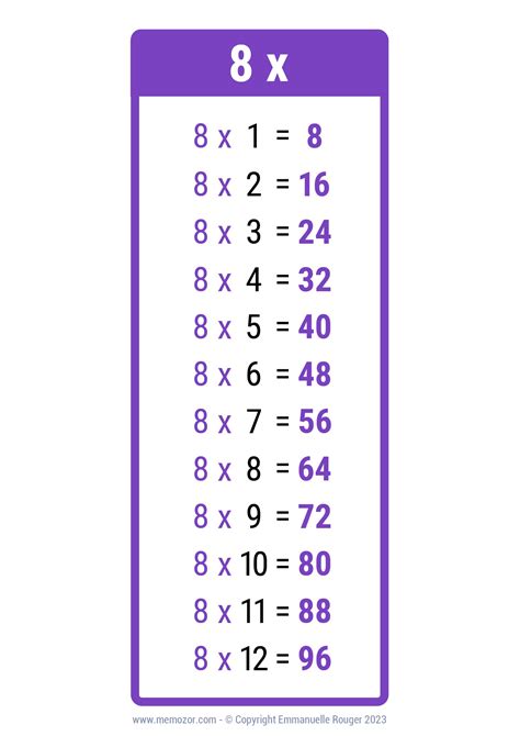 Pretty 8 Times Table Chart Print For Free Many Colors Memozor