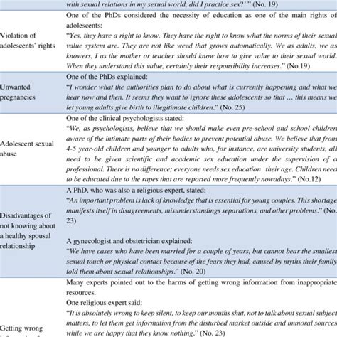 Ethical Considerations And Challenges Of Sex Education For Adolescents