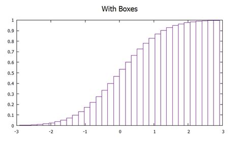 Gnuplot Manual Data Plot Hirophysics