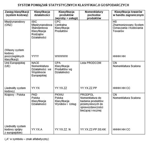 Pkwiu Polska Klasyfikacja Wyrob W I Us Ug Infor Pl