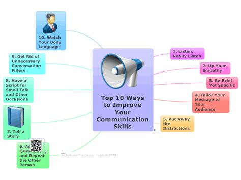 Top 10 Ways to Improve Your Communication Skills: MindManager mind ...