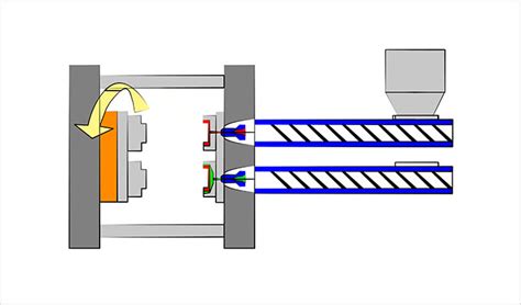 Double Shot Injection Molding Two Shot Molding Company Factory K