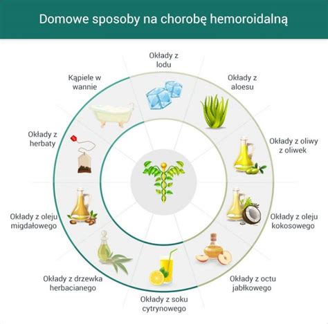 Domowe Sposoby Na Hemoroidy Naturalne Leczenie