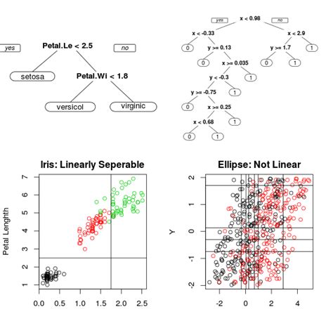 Classification And Regression Decision Trees Explained Learn By Marketing