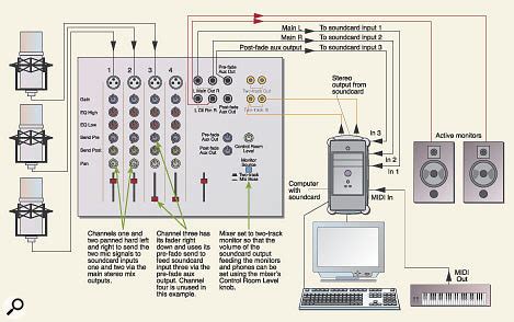 Audio Mixer Setup Diagram - Hanenhuusholli