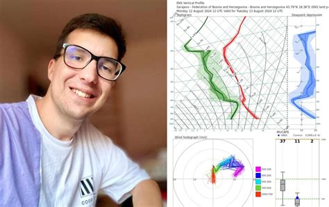 Cijela BiH je u crvenom Temperature idu preko 40C ali Sladić ima i