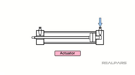 Actuator Applications In Automation And Robotics A Beginners Guide