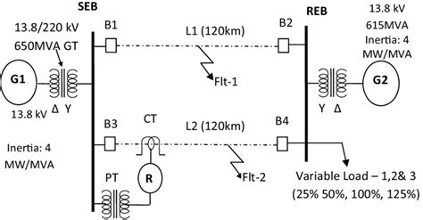 1 Single Line Diagram Of Power System Network Download Scientific Diagram