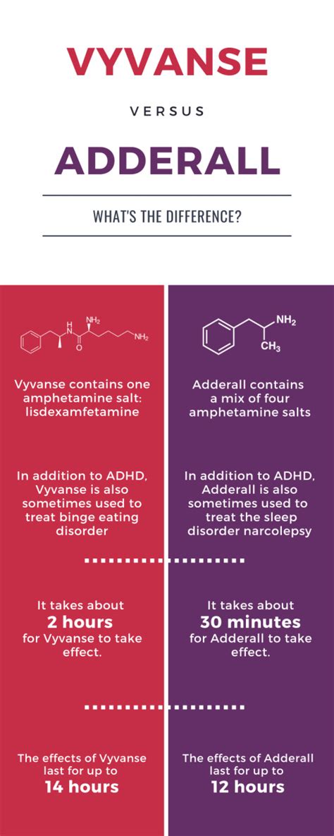 Vyvanse Vs Adderall Whats The Difference Sprout Health Group