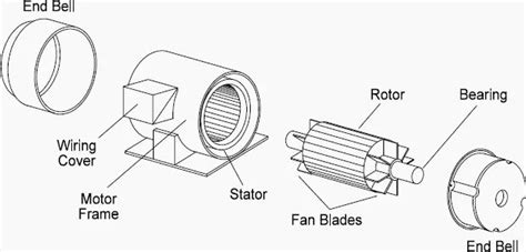 AC Motor Construction with Working Principle