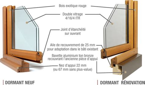 Fenêtres Bois Standards et Sur Mesure Art Renov