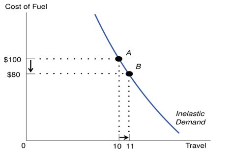 Jevons Paradox Wikipedia