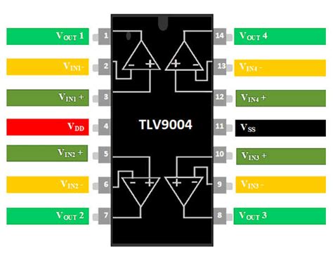 Tlv9004 Op Amp Pin Configuration And Its Applications Semiconductor