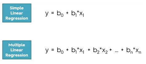 Estimated Simple Linear Regression Equation Goodiop