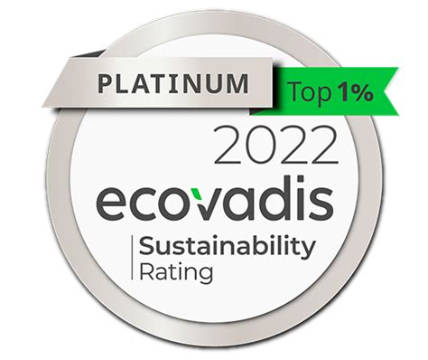 Ecovadis Awards Platinum Medal To Caf Group For Its Sustainability