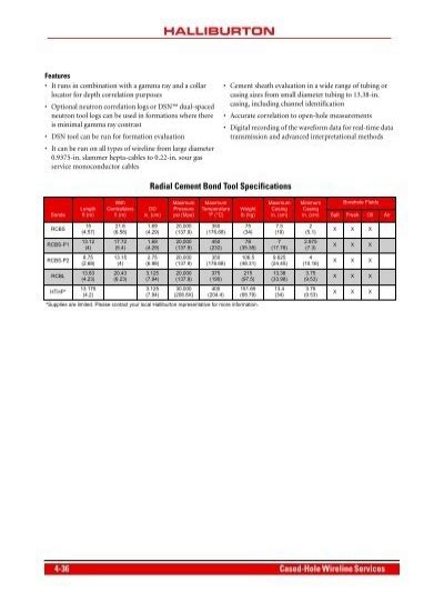 Radial Cement Bond Tools