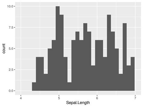 R Warning Message Removed Rows Containing Non Finite Values Stat Bin