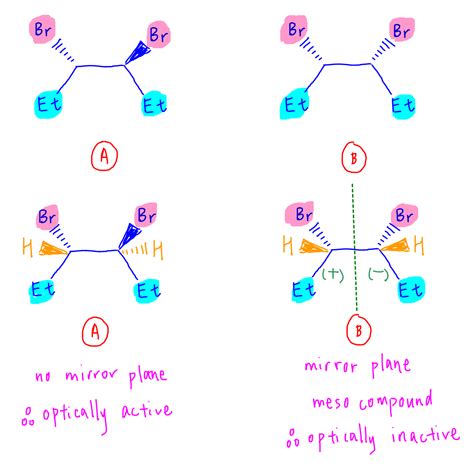 Optically Active