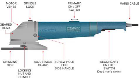 The Angle Grinder