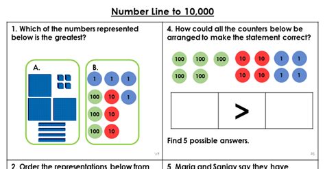 Year 4 Number Line To 10 000 Lesson Classroom Secrets Classroom Secrets