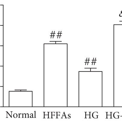 The Influence Of Hg Hffas On Cmecs A The Representative Mitral Flow