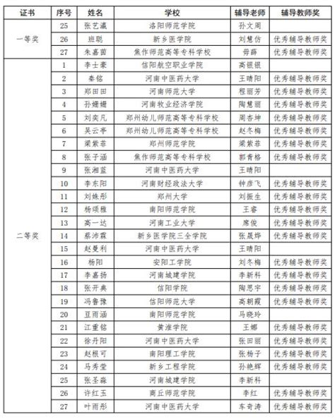 多名高校师生获奖！省教育厅公布诗词大赛获奖名单