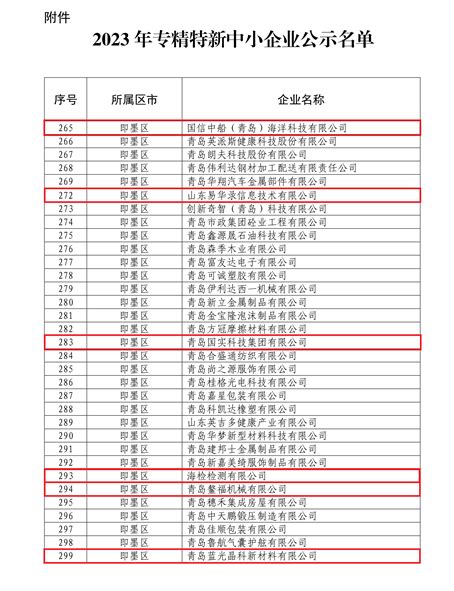 2023年度专精特新中小企业名单公布 6家蓝谷企业入选 半岛网