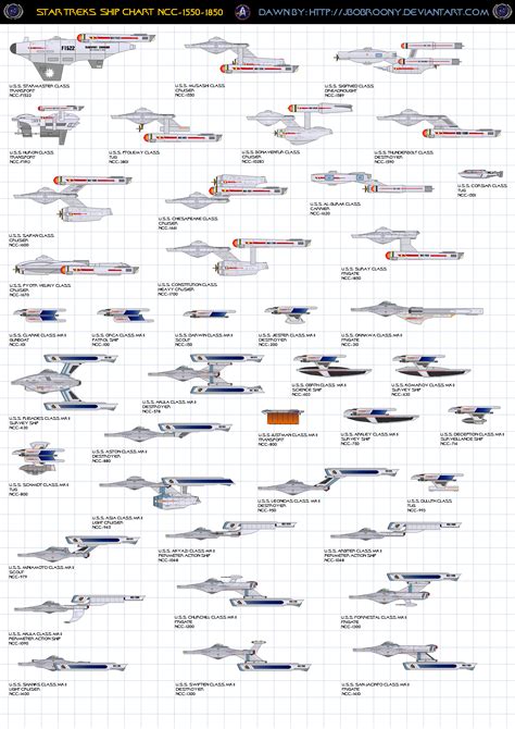 Star Trek Timelines How To Get Ship Schematics