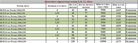 Вес листовой нержавеющей стали: Калькулятор веса нержавеющего листа ...
