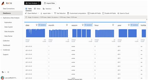 Kanaries Augmented Analytics Suite