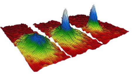 What Is The Bose Einstein Condensate And What Does It Tell Us About