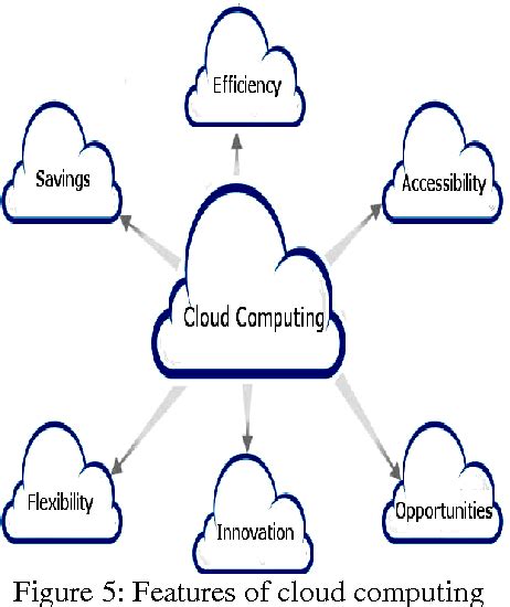 Table From Achieving High Performance Distributed System Using Grid