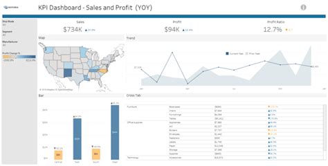 Create Kpi Dashboard In Tableau Imagesee