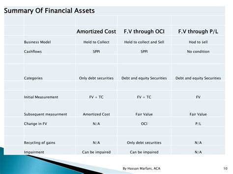 Ppt Ifrs New Accounting Model For Financial Instruments