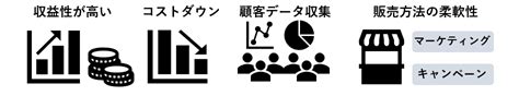 D2c とは何か？従来型の販路からの脱却 メリット・デメリットを解説