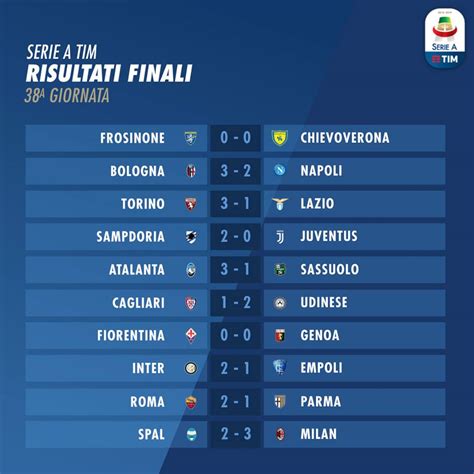 Serie A A Giornata Risultati E Classifica Finale