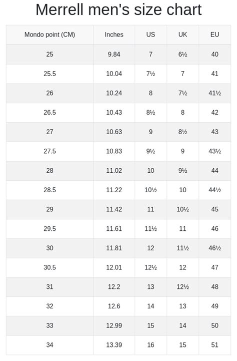 Merrell Mens And Womens Size Chart Runrepeat