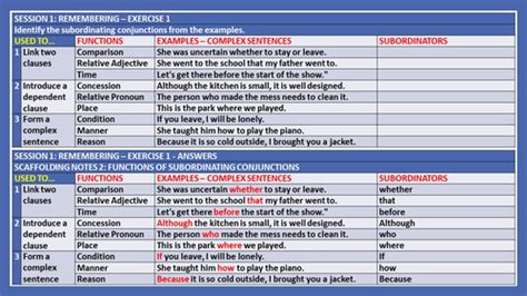 COMPLEX SENTENCE STRUCTURE: UNIT LESSON PLAN AND RESOURCES | Teaching Resources