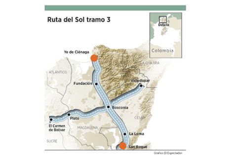 Ruta Del Sol