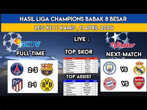 Hasil Liga Champions Tadi Malam Leg Ke Psg Vs Barcelona Atletico