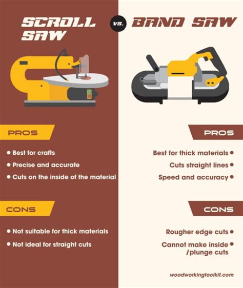 Scroll Saw Vs Band Saw Pros Cons